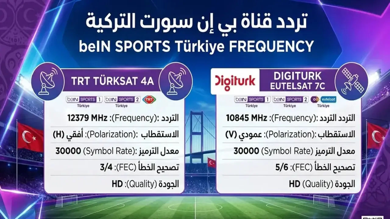 تردد قناة بي إن سبورت التركية على تركسات 42 شرق يعزز تجربة عشاق كأس العالم